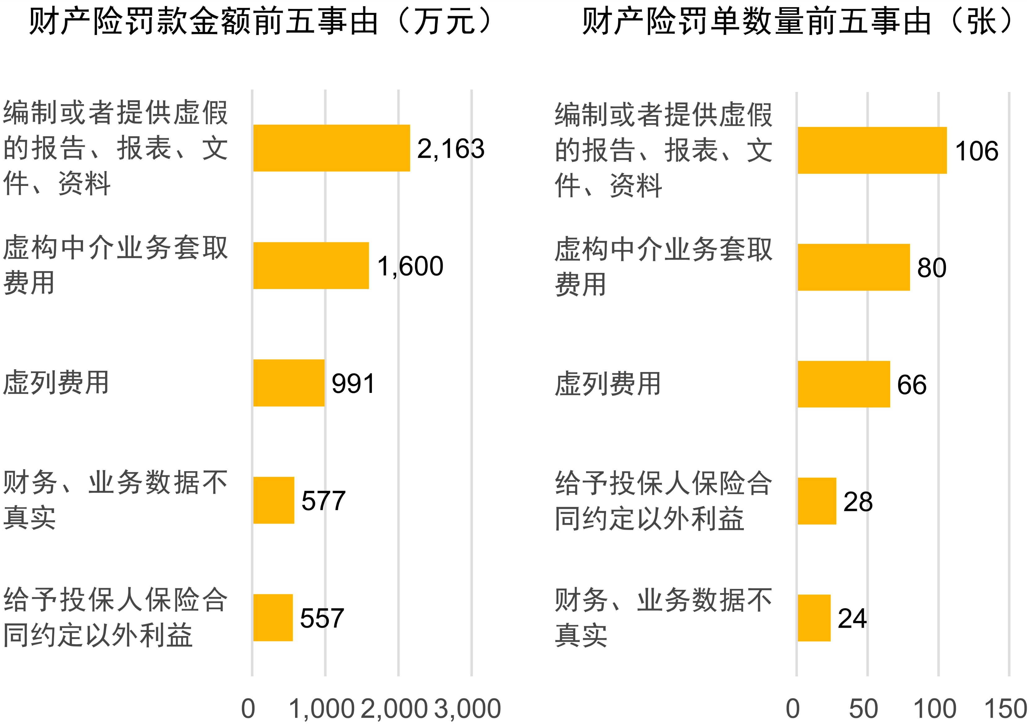 监管部门对操纵市场“出重拳” 年内已有9份罚单金额均超1亿元