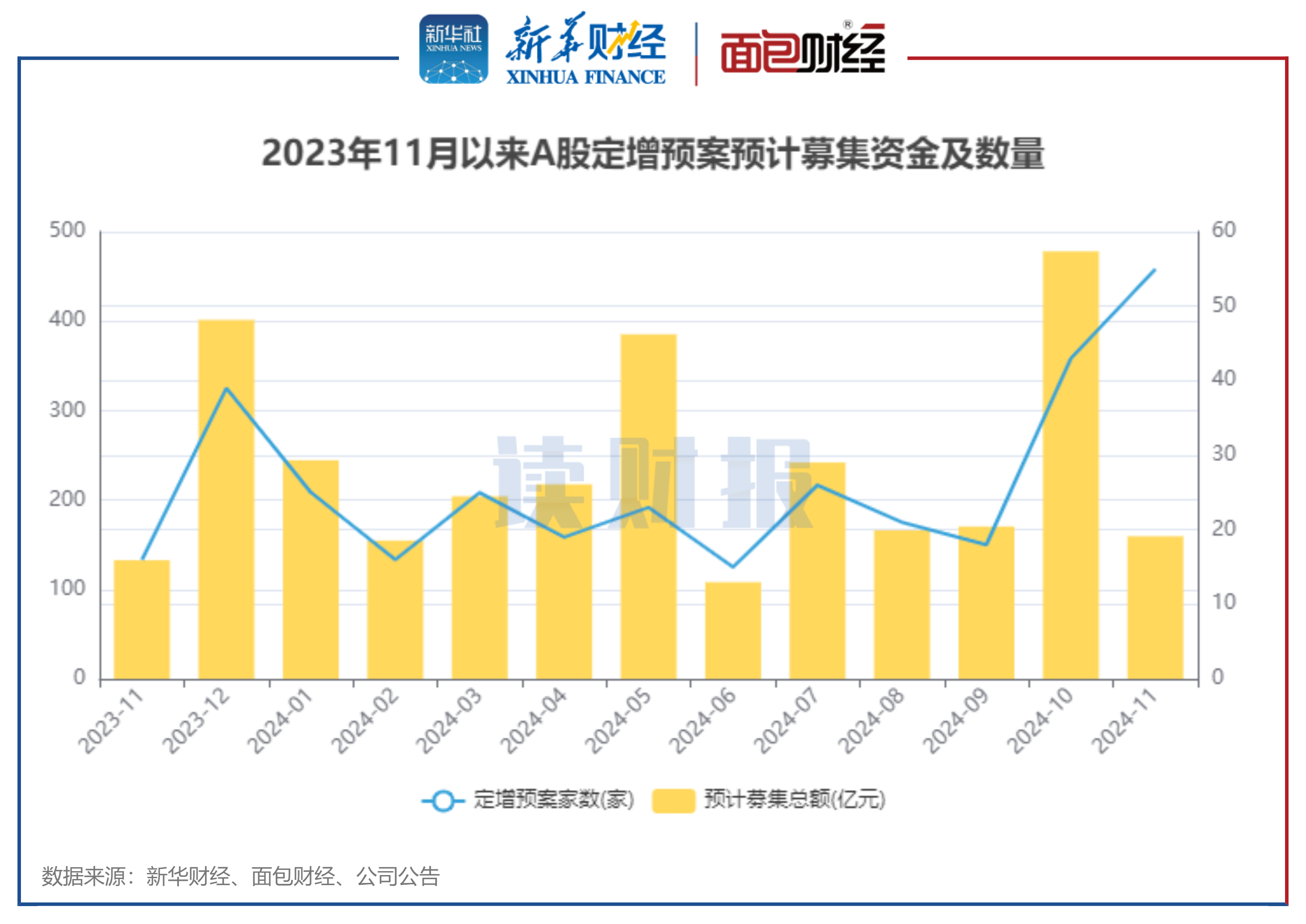 26家A股公司抢先披露2024年业绩预测