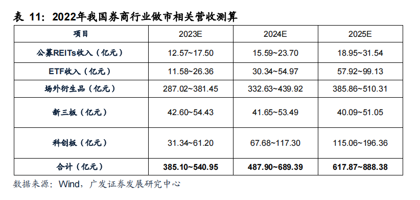 2025年资本市场改革“施工图”明晰