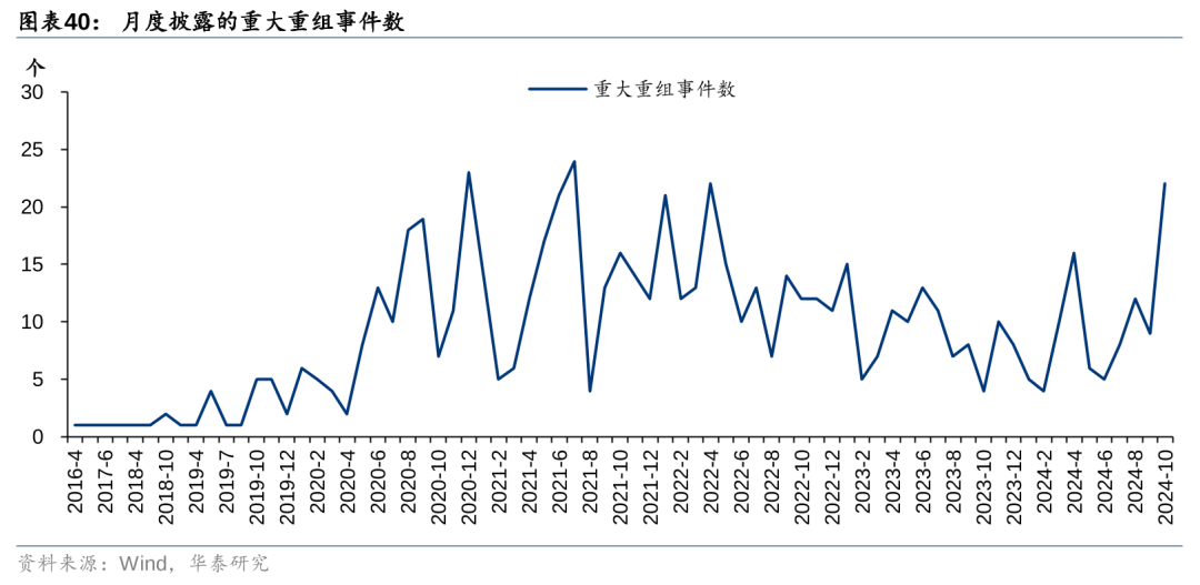 2025年资本市场改革“施工图”明晰