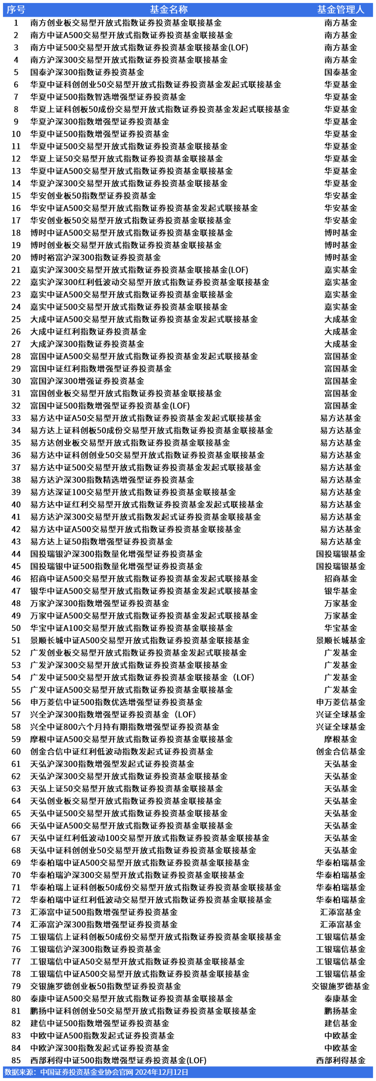 个人养老金投资产品“纳新” 首批85只权益类指基入局