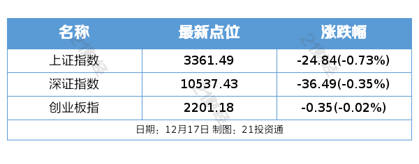 中国结算明年起减半收取沪深A股分红派息手续费