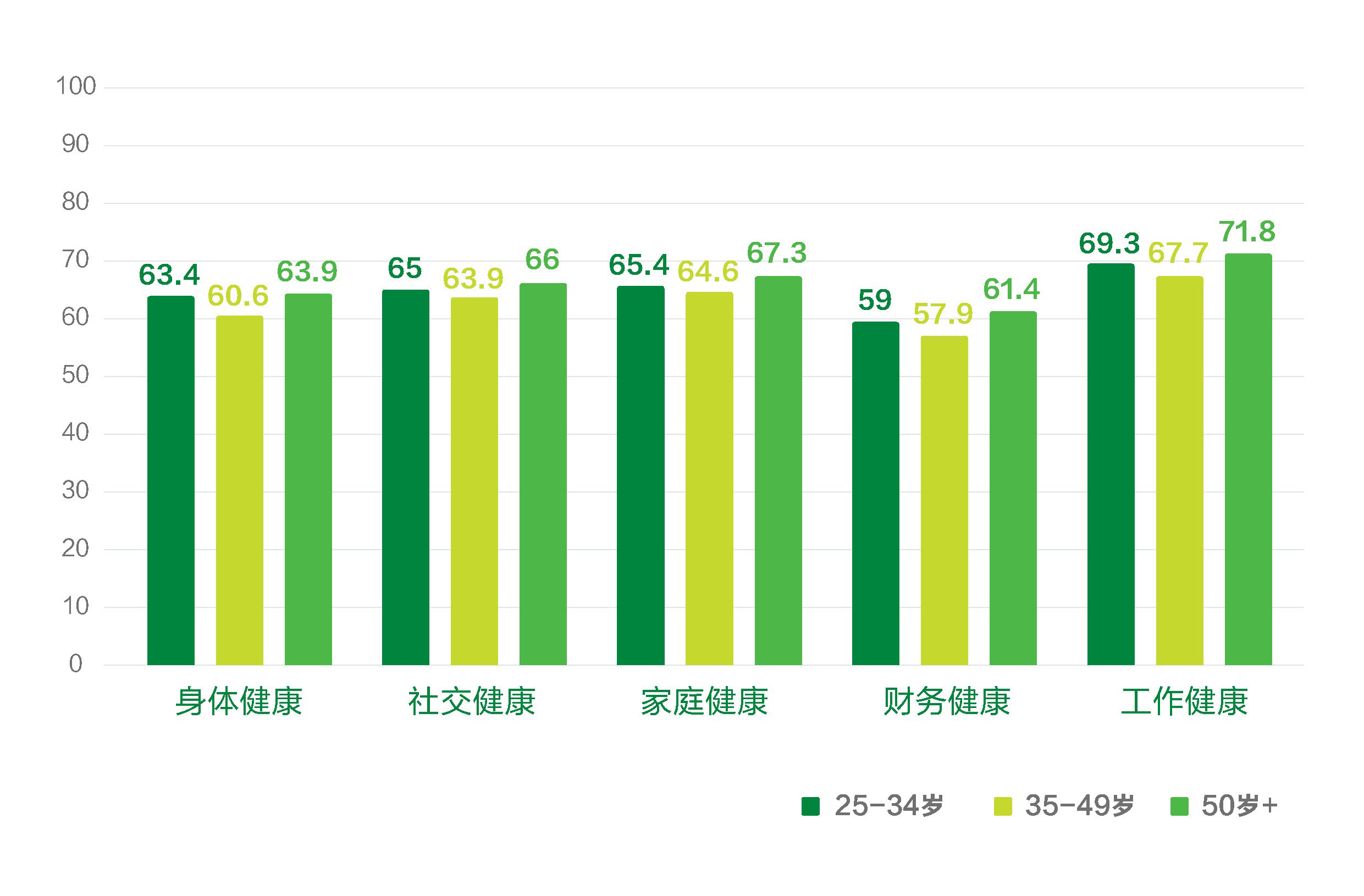 招商信诺大健康战略再进阶：聚焦全生命周期 构建一体化健康管理服务生态