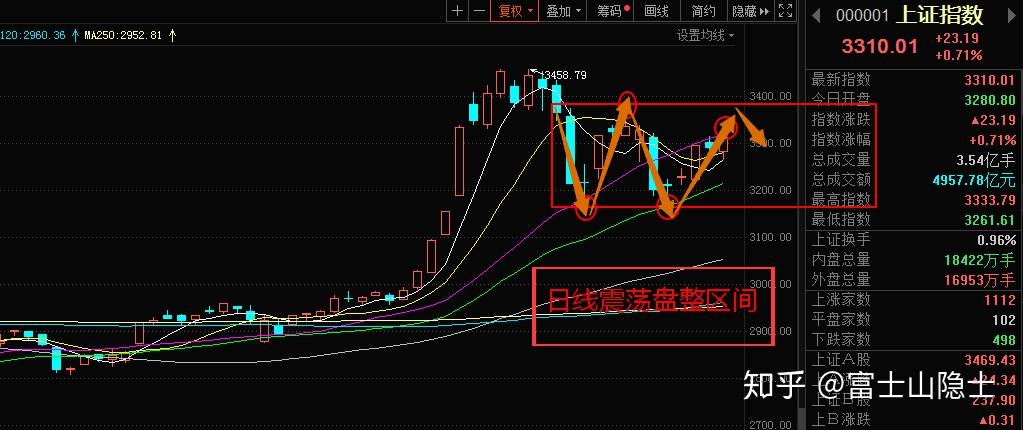 流动性充裕 A股市场中枢上行趋势不改