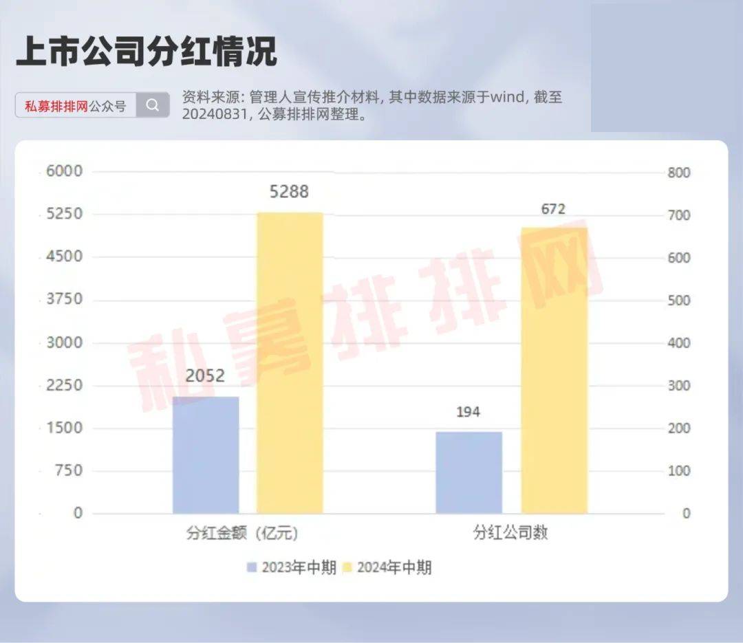 A股市场百亿元分红频现 三季度分红家数同比增357%