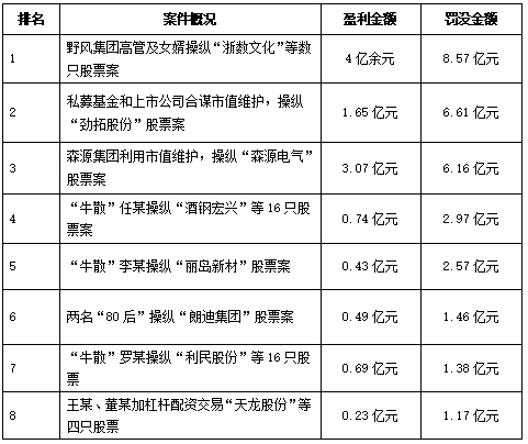 A股市场百亿元分红频现 三季度分红家数同比增357%