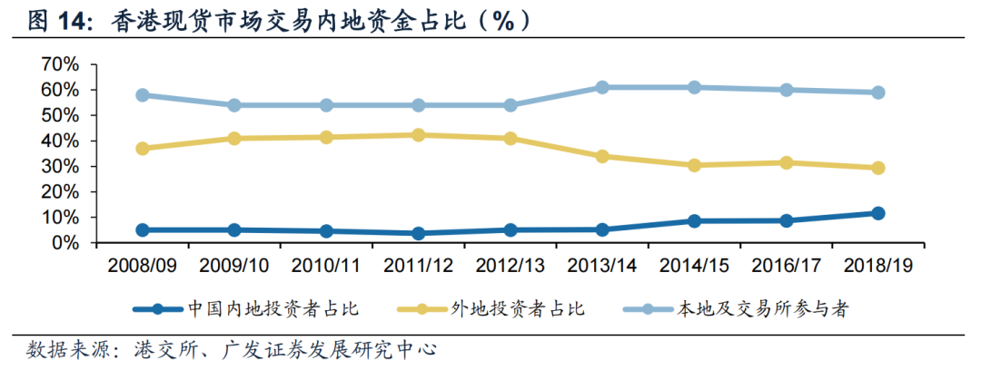 上交所发布新版上市基金做市业务指南 调整主做市商年度综合评价方案