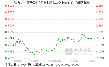 易方达指数通 一通百通