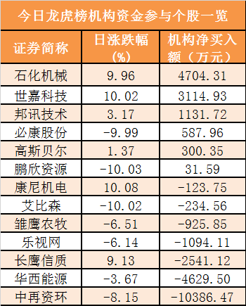年底机构资金抢配 可转债有望迎来“双击”行情