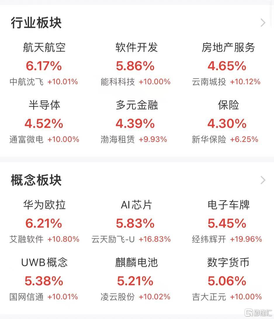 政策与市场共振 半导体板块迎投资机遇