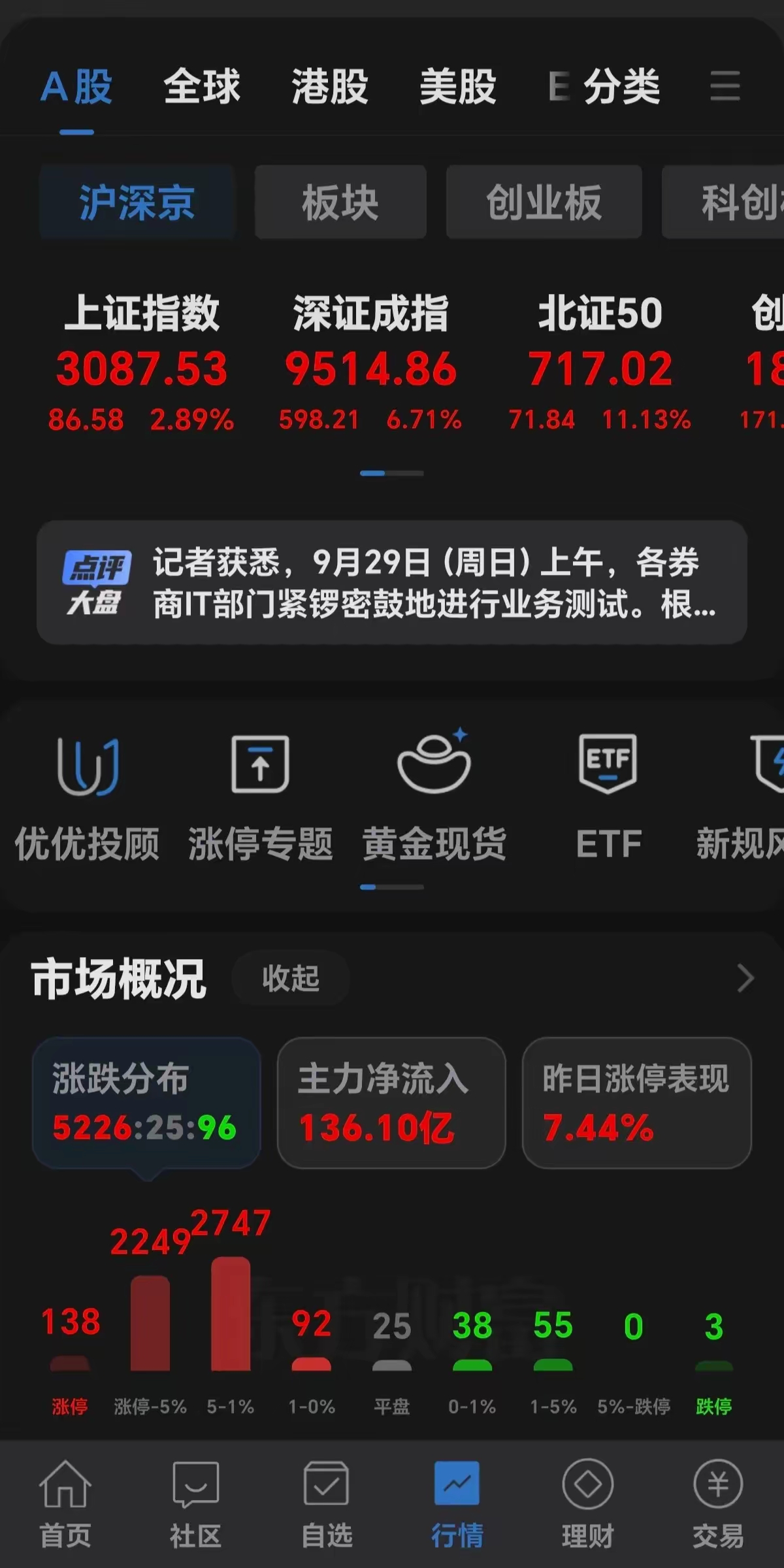 科技股受资金青睐 A股主题轮动格局持续