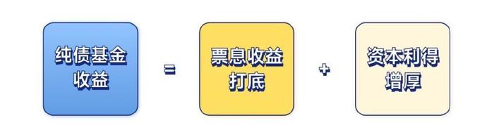 香港互认基金管理规定修订发布 适度放宽互认基金客地销售比例限制