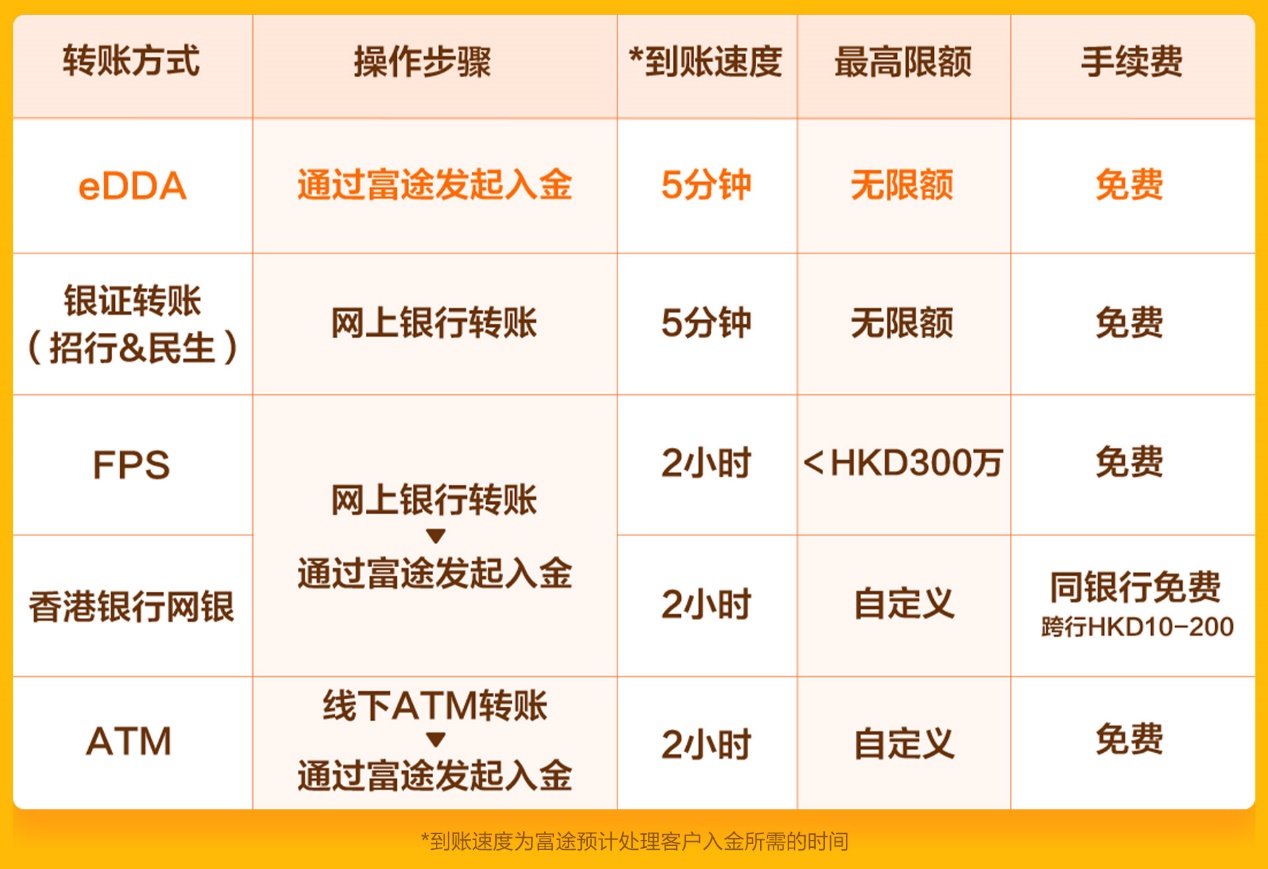 个人养老金全面开闸满一周 券商日均开户与入金大幅抬升