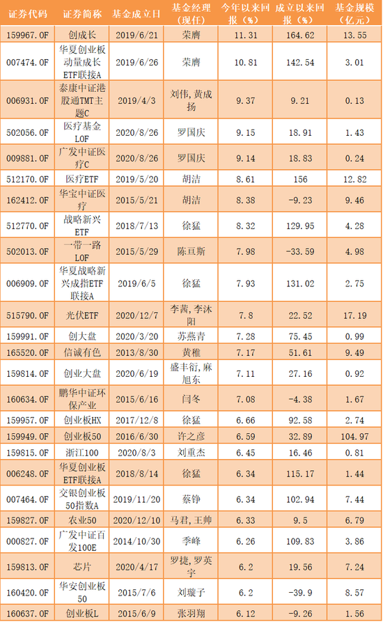 公募年度“成绩单”出炉在即 近七成主动权益基金年内浮盈