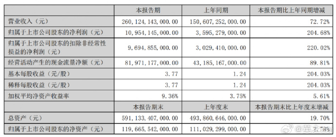 公募年度“成绩单”出炉在即 近七成主动权益基金年内浮盈