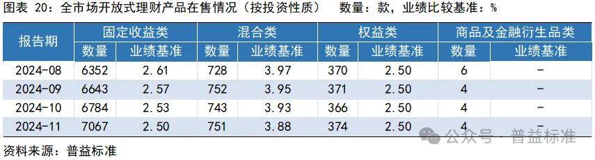 银行理财这一年：权益类资产成新宠 固收类产品迎挑战