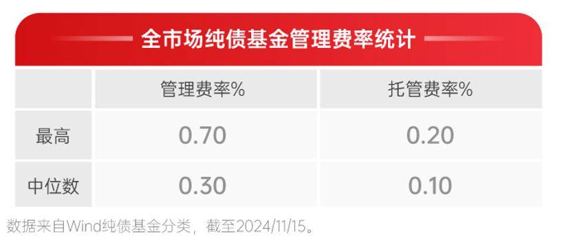 超二千二百亿元公募“红包雨”落地 指基债基成分红“大户”