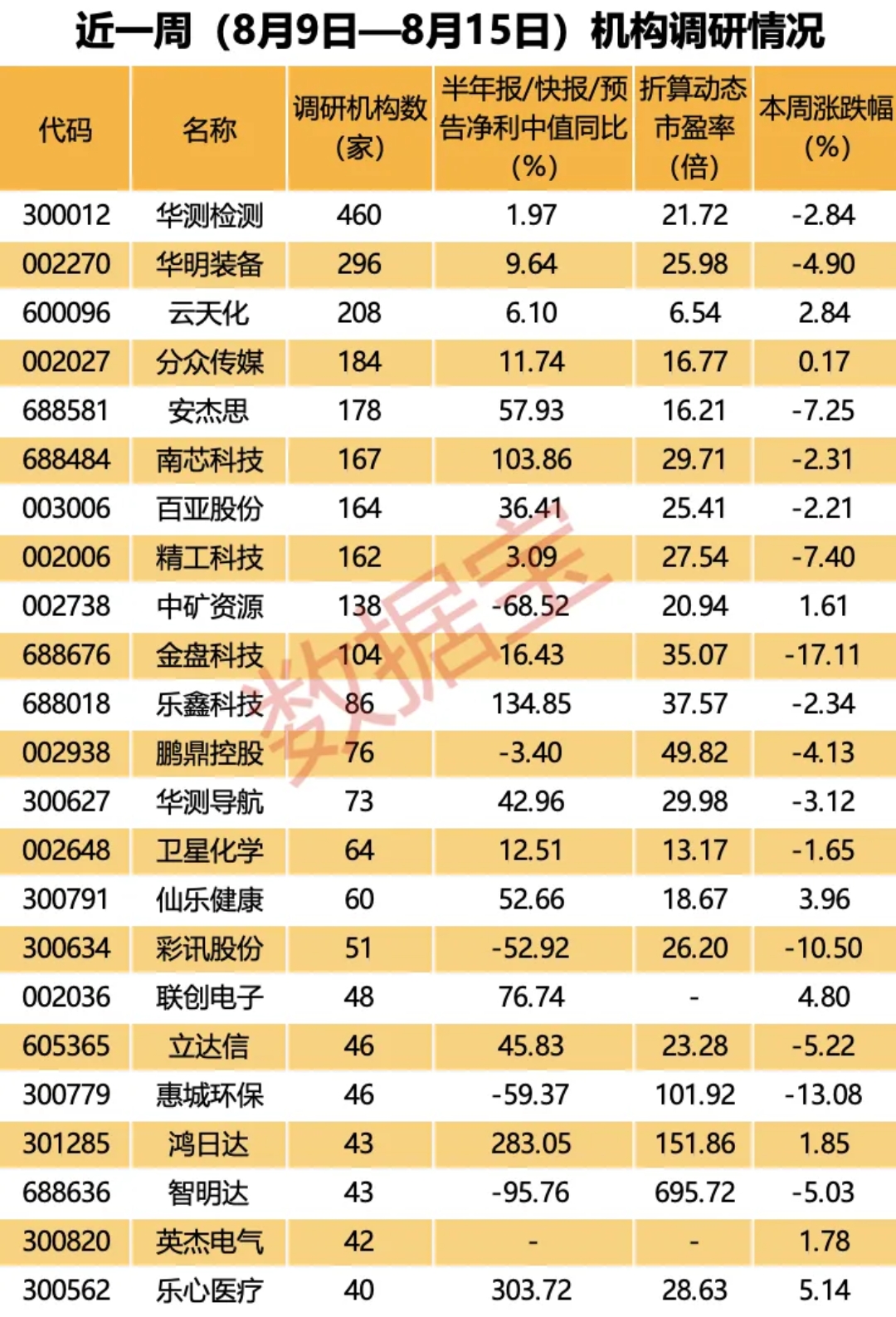 1586亿元 2024年A股公司回购金额创新高