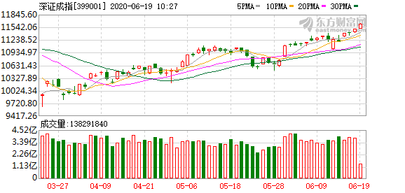 头部私募齐发声 紧抓三大投资主线