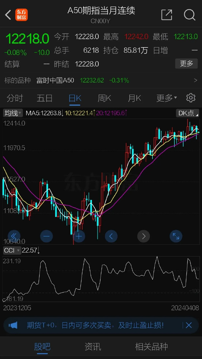 非农数据打压降息预期 美股全线收跌