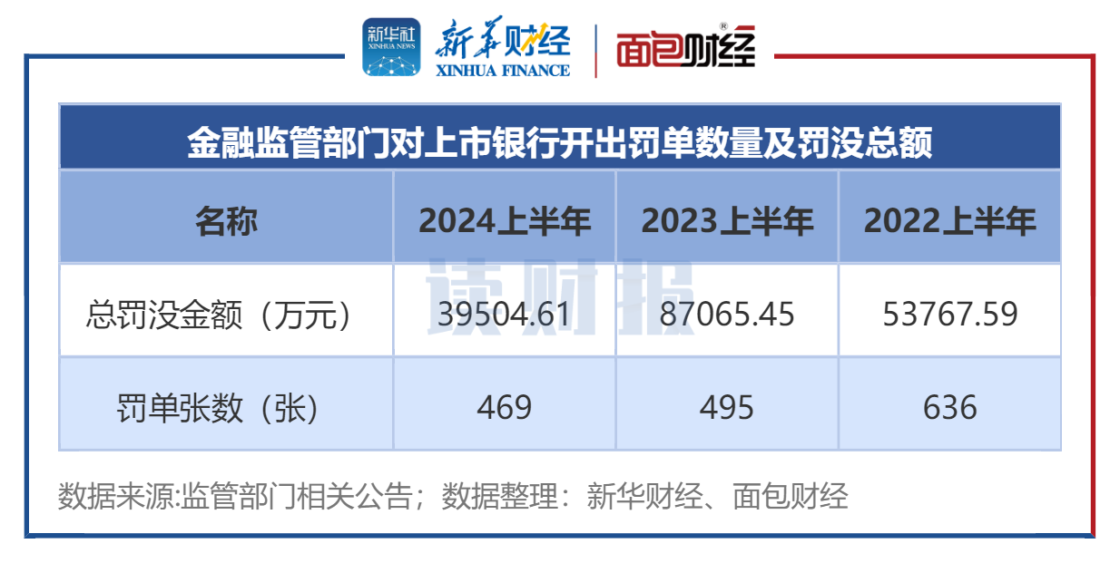 北交所通报2024年审核概况：6单IPO领罚 2家暂缓审议存在四大问题