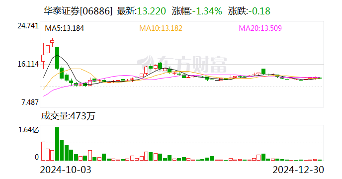 市场持续活跃 战略性新兴产业成并购重组热土