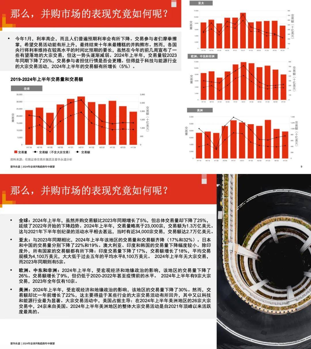 市场持续活跃 战略性新兴产业成并购重组热土