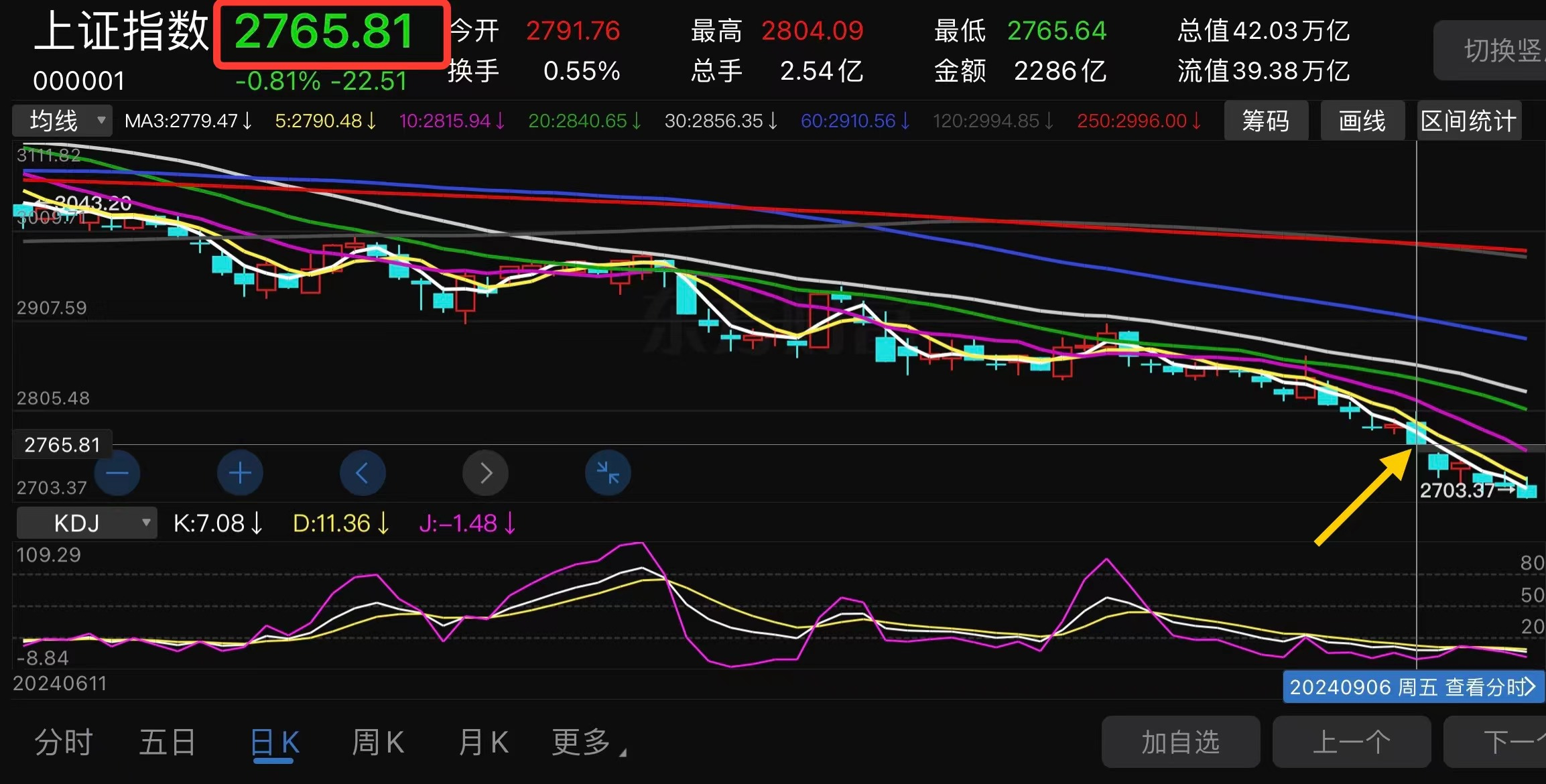 A股港股携手反弹 机构看好后市行情