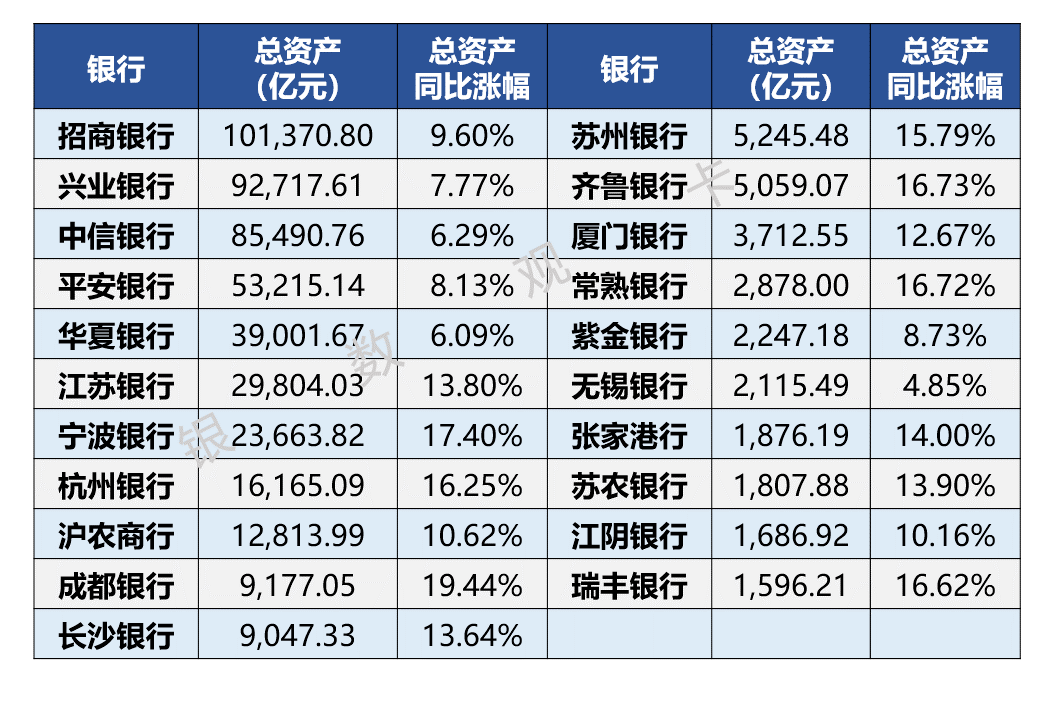 首批业绩快报揭晓 上市银行业绩稳定性增强