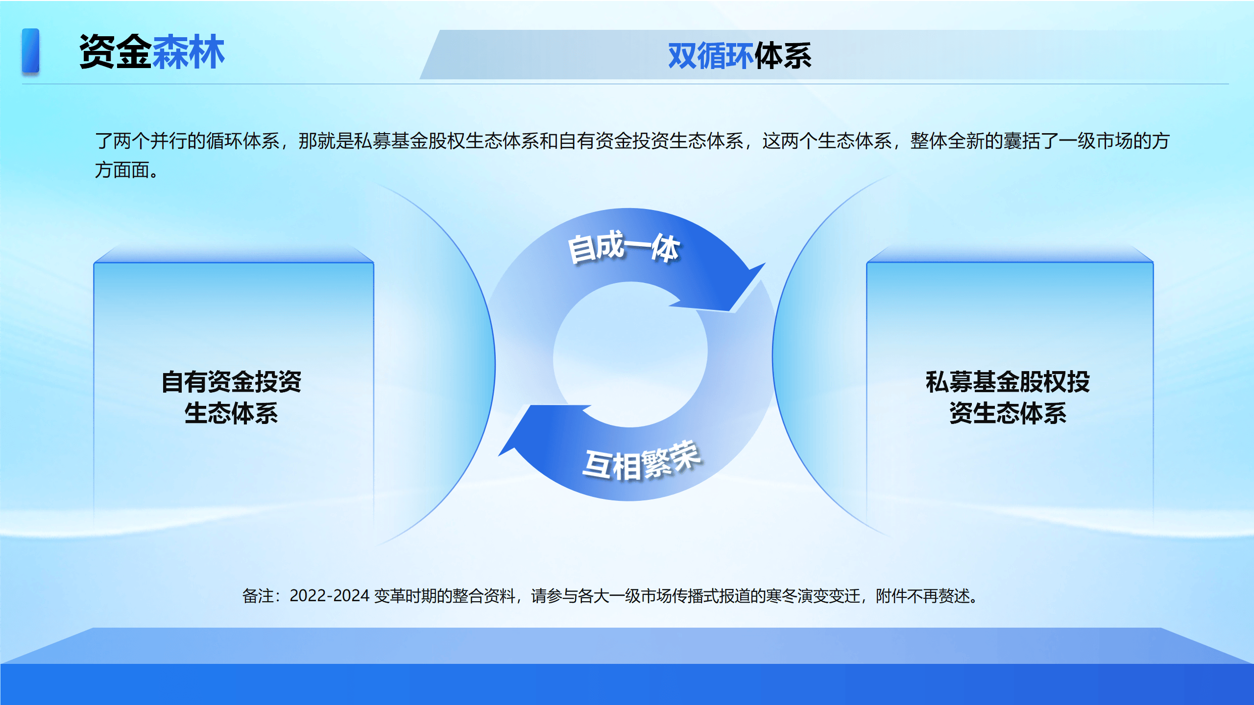 六部门联合发文：推动中长期资金入市