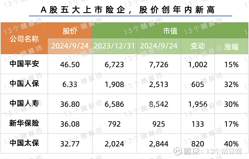 中长期资金入市！中国资本市场迎来重磅方案