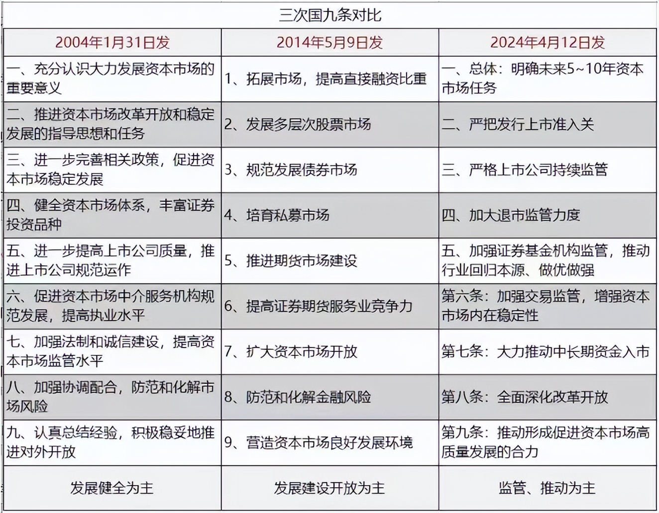 新“国九条”政策效果显现 上市公司现金分红出现积极变化