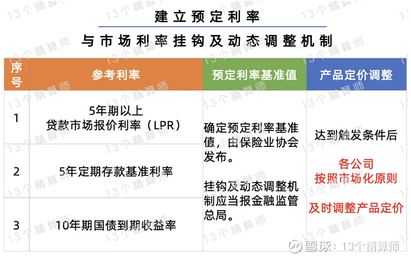 中长期资金入市！中国资本市场迎来重磅方案