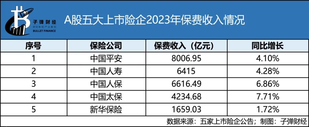 每年新增保费的30%投资A股，释放哪些信号？