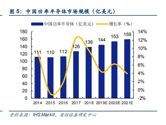 84家半导体公司预告业绩 近六成预喜