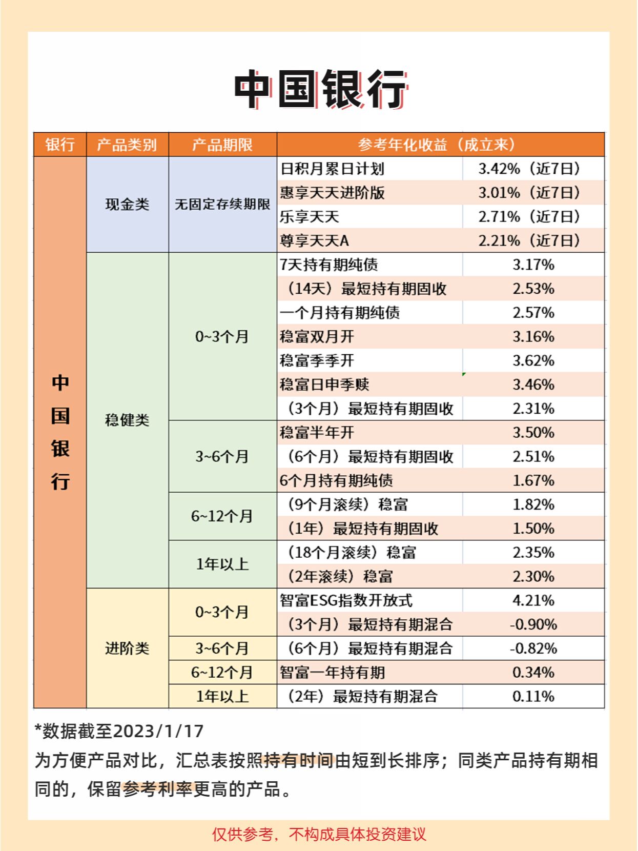 银行理财开启春节模式