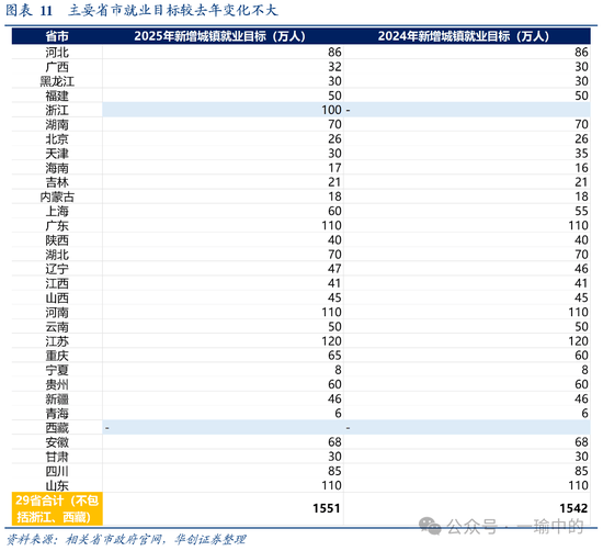 首席展望｜华创证券张瑜：蛇年经济关键在解开物价、房价与股价三螺旋