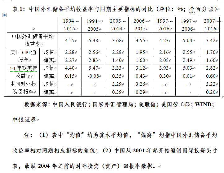 中银证券管涛：货币政策与财政政策节奏要匹配，政策多做的风险小于少做的风险