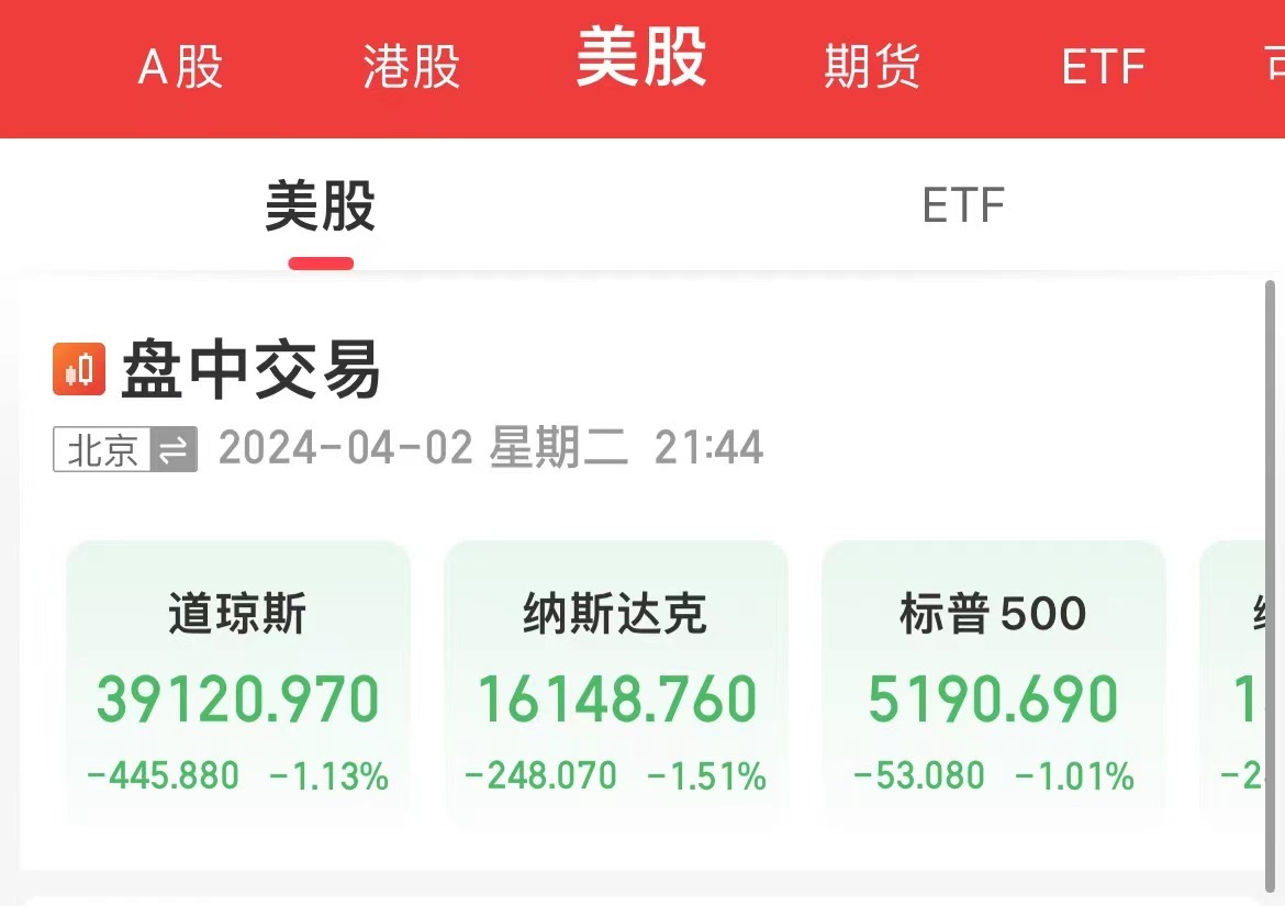 美股三大指数集体收跌 特斯拉跌超5%