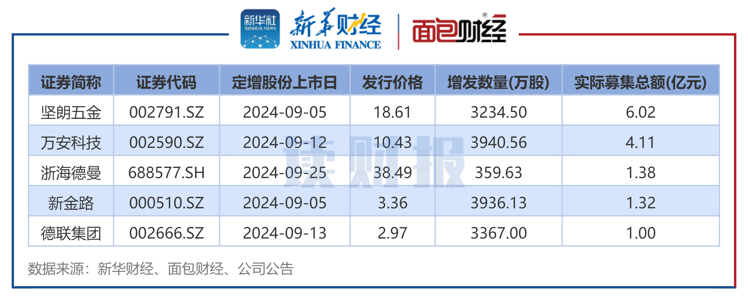 四家上市险企业绩预增 股债共振推动利润预期改善