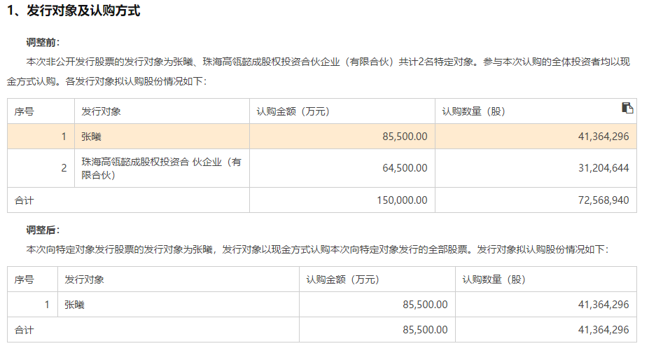 战略投资者认定扩围 持续激发锁价定增市场活力