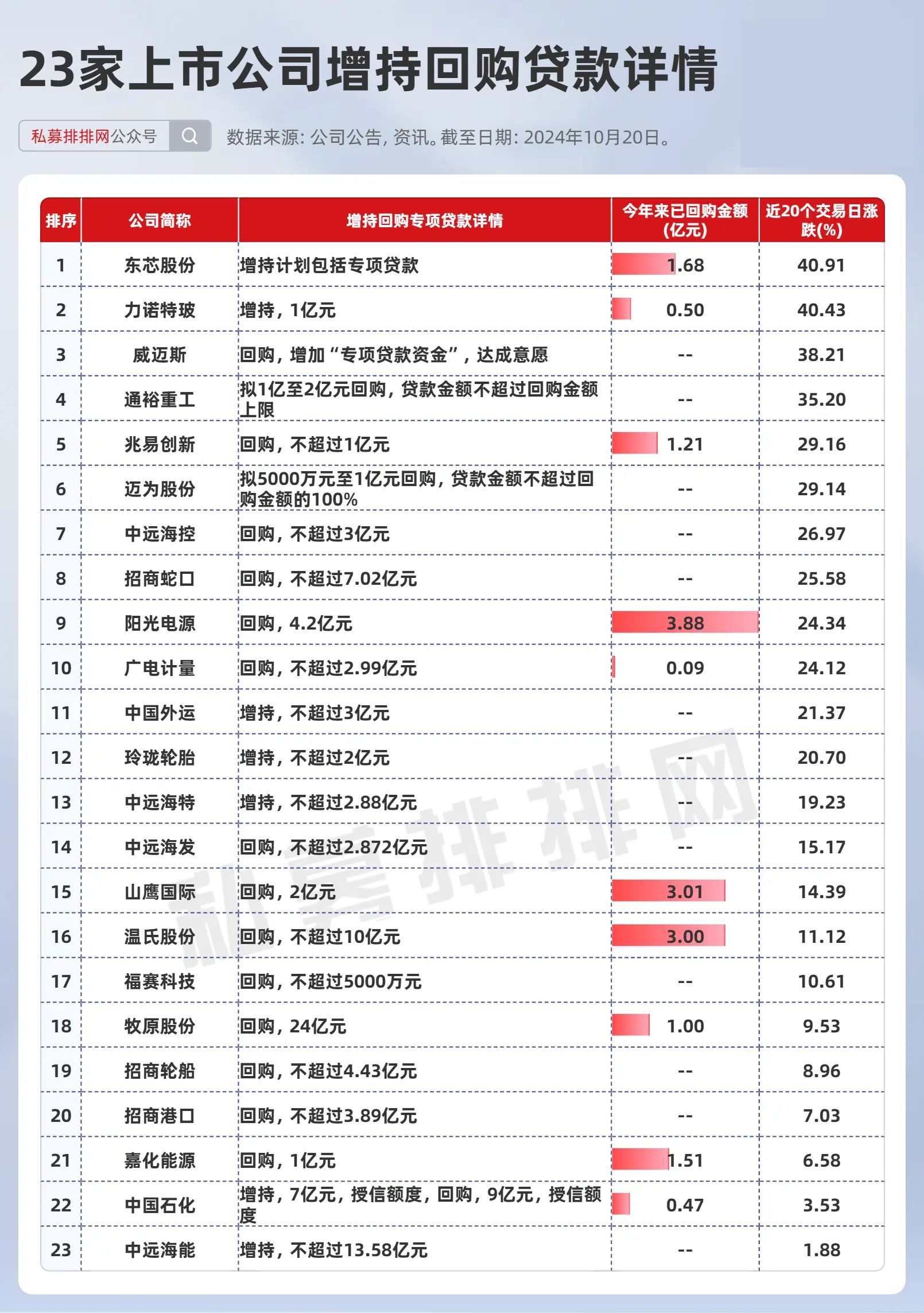 年内A股新增56单回购计划 近一半获专项贷款支持