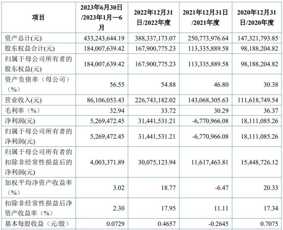 2023年商誉减值测试存在问题 远大控股及相关责任人收警示函