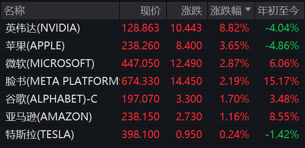 A股三大指数涨跌互现 DeepSeek概念股表现强劲