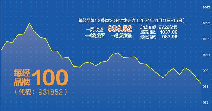A股三大指数放量上涨 做多情绪活跃 题材多点开花