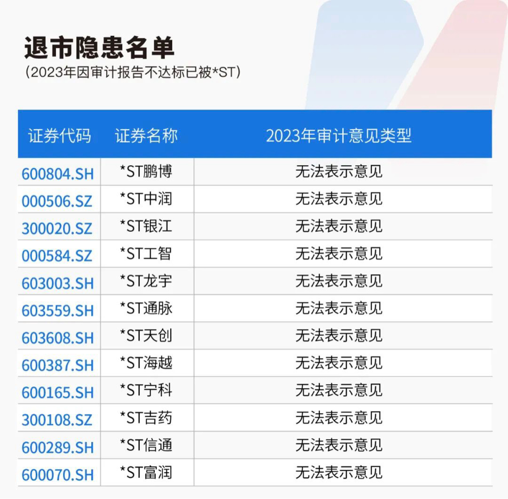 中国证监会发布《关于资本市场做好金融“五篇大文章”的实施意见》