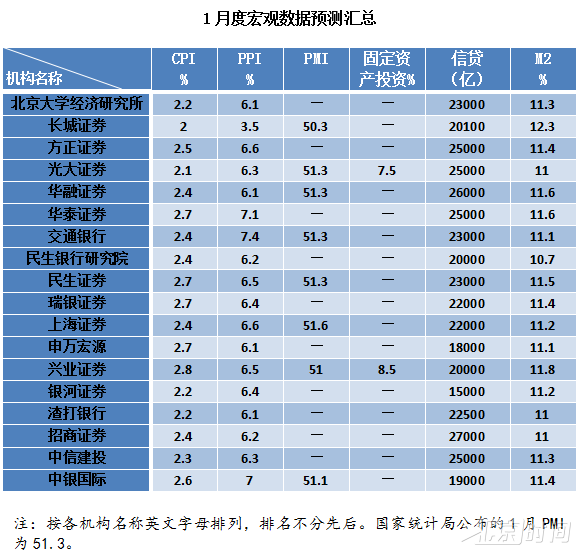 多因素支撑 信贷投放有望开门红