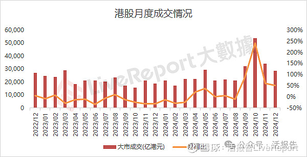 2024年上市公司分红、回购规模均创历史新高 资本市场环境持续优化