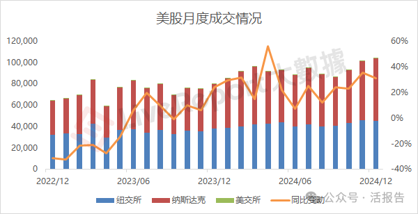 2024年上市公司分红、回购规模均创历史新高 资本市场环境持续优化