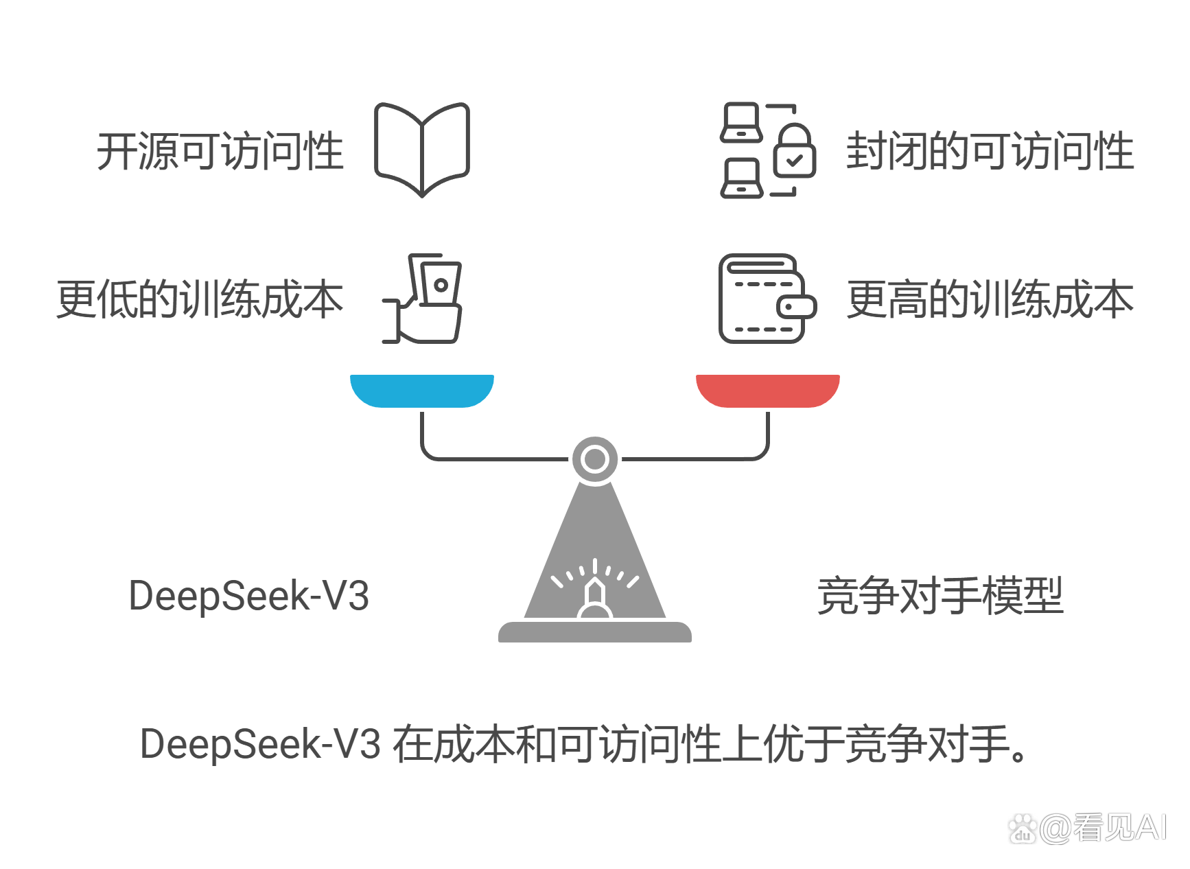 银行的“DeepSeek时刻”：信贷审核等场景已搭上AI快车